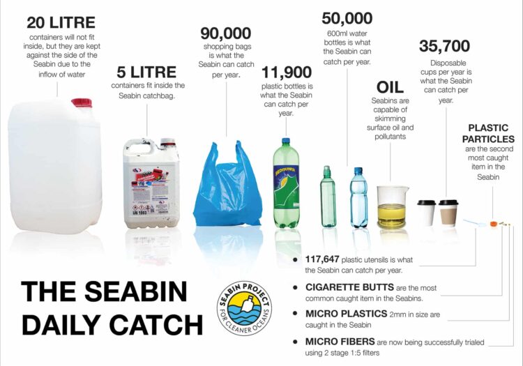 Seabin-Infographic 3